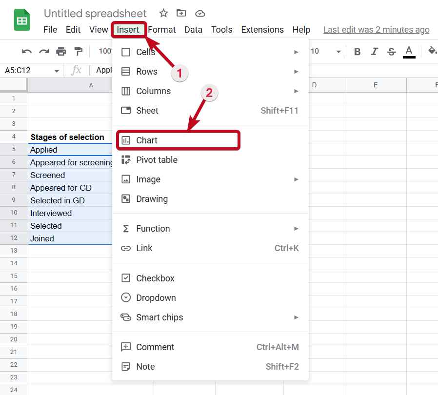 Funnel chart Google Sheets 20 compressed Insert chart in Google Sheets