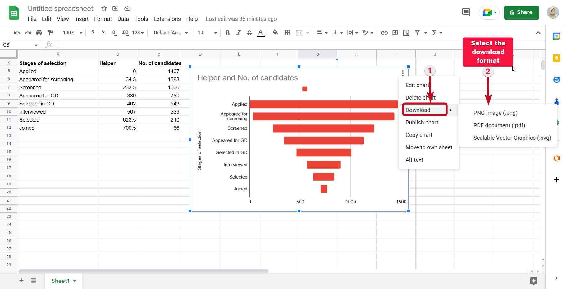 Funnel chart Google Sheets 70 compressed Funnel charts Google Sheets extensions
