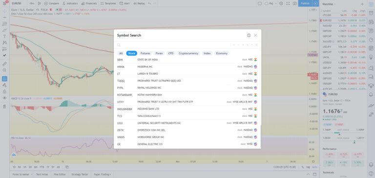 Trading View Best online software for Charting