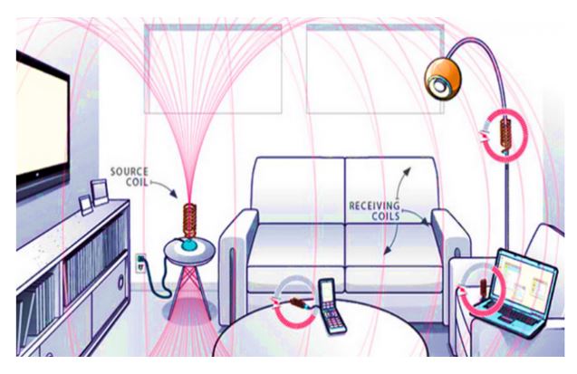 Wirless electricity benefits