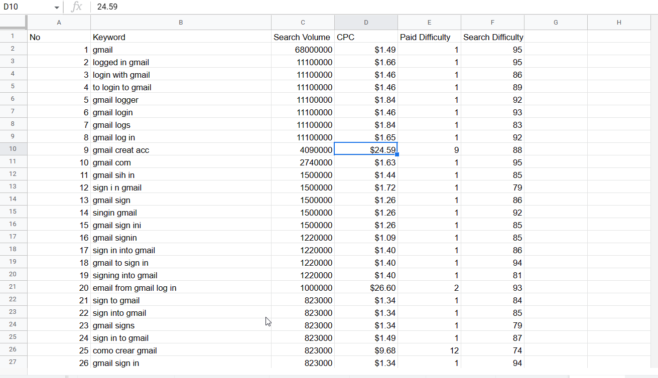 Sortable table in Google Sheets 10 Sortable table in Google Sheets 10
